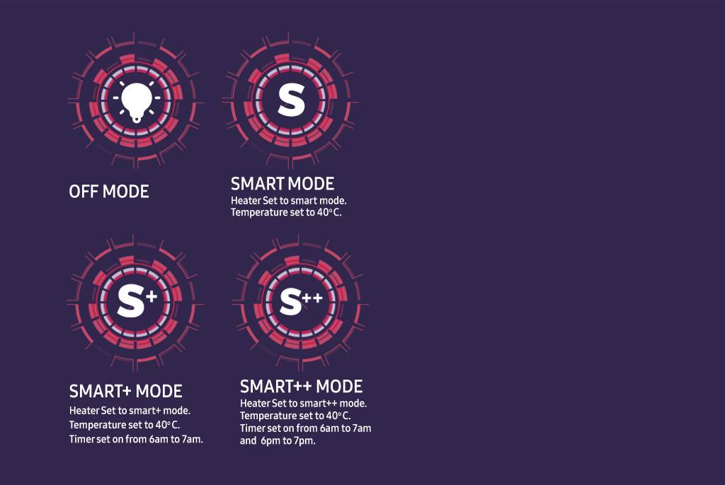 product smart