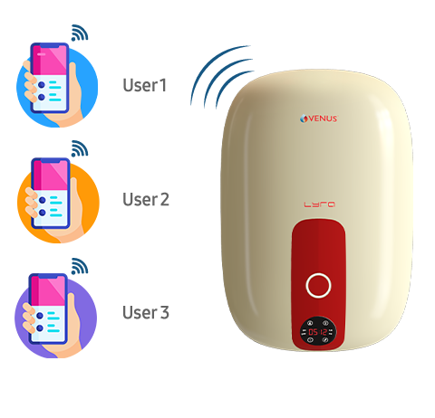 Connectivity