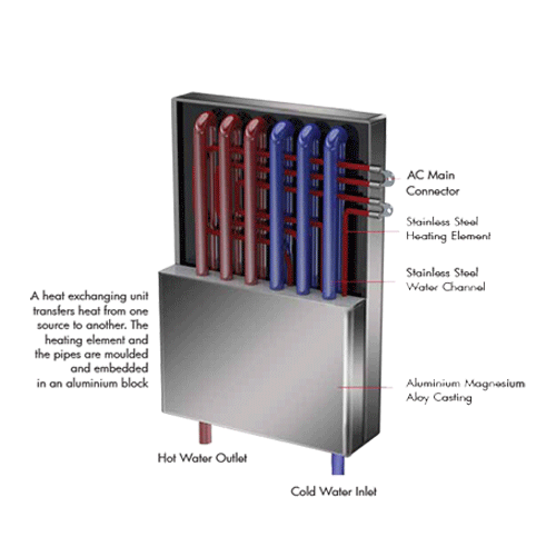 tankless