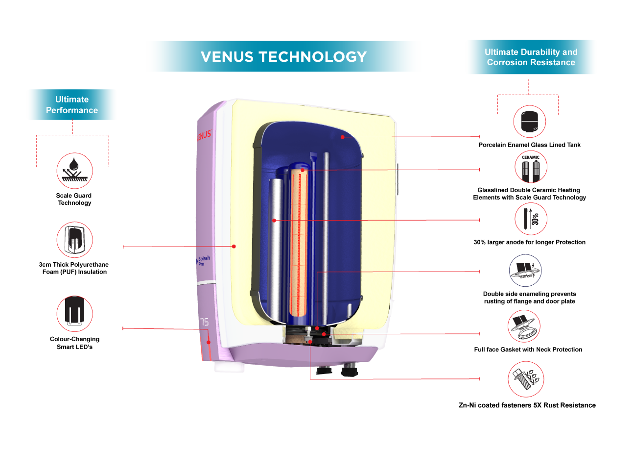 water-technology