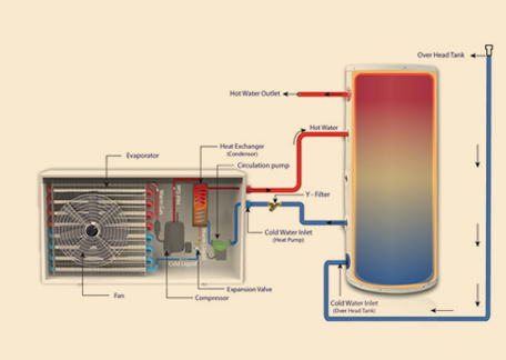 Heat pump Technology - banner