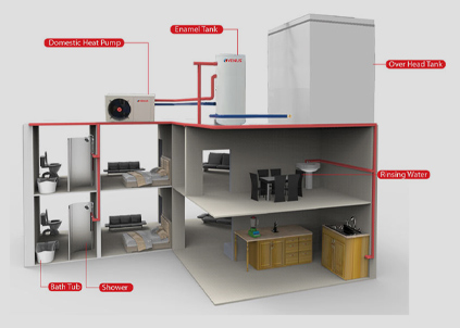 HEAT PUMP Domestic