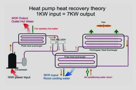 HEAT RECOVERY