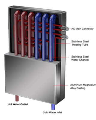 tankless-tech-img