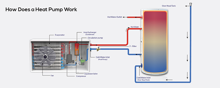 energy-efficiencyof-Heatpump1