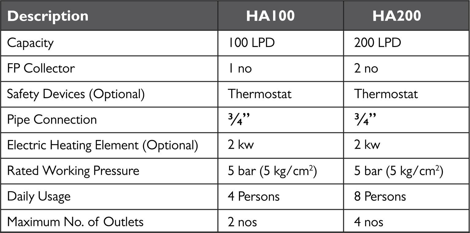 halo-HA100