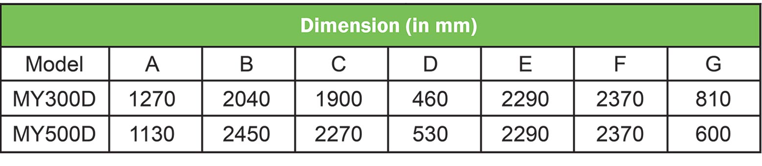 di-series-dimension