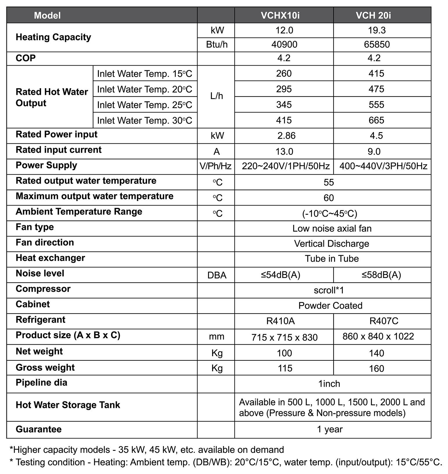 hp-commercial-spec