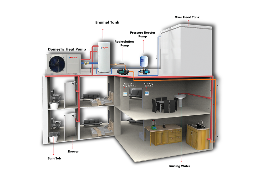 venus-Heatpump-premimum-working
