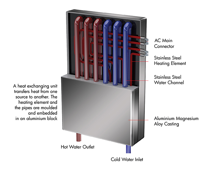 blog-tankless5