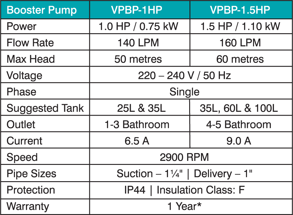 calora-pressure-booster-pump-spefic