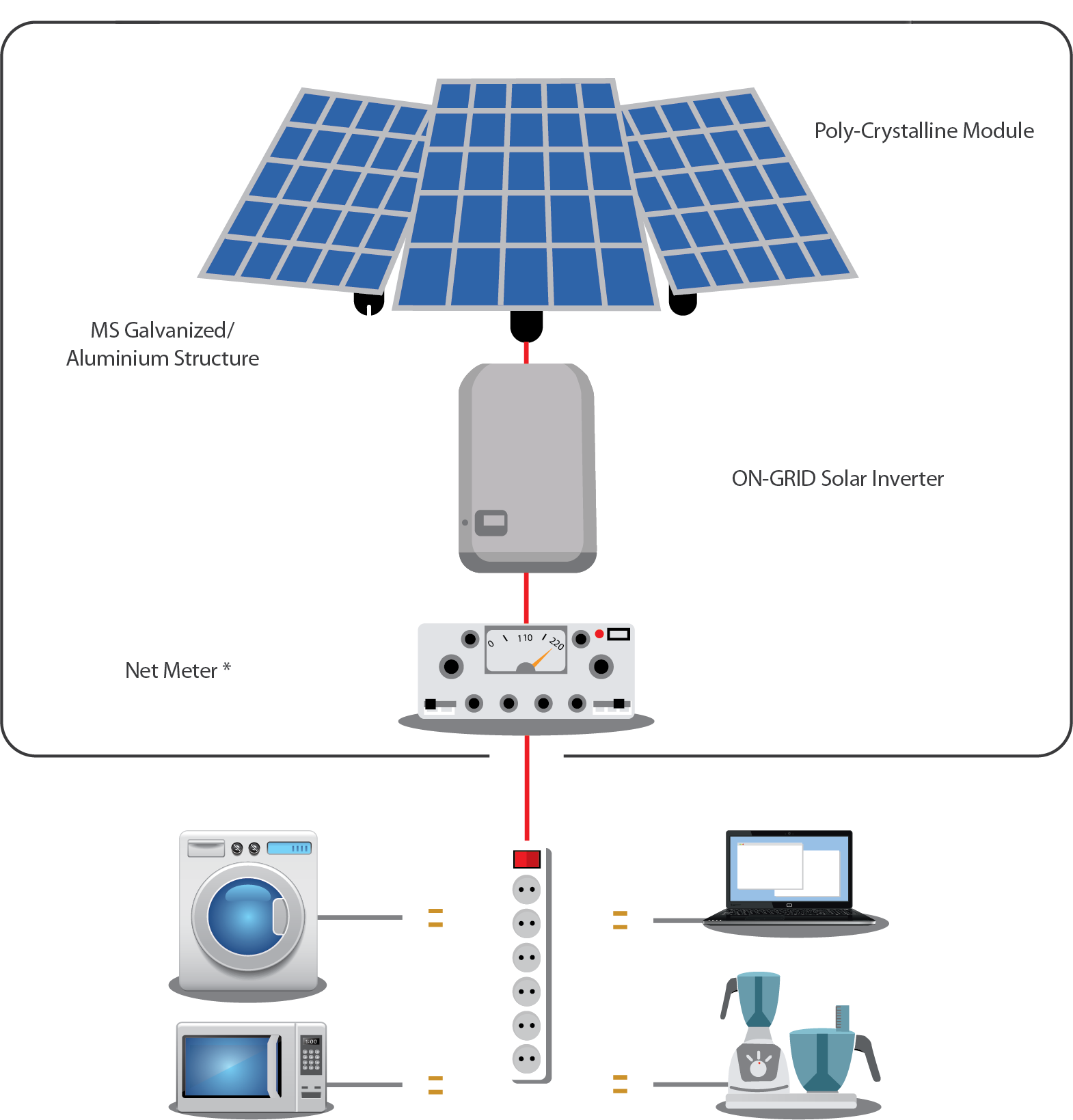 Solar PV